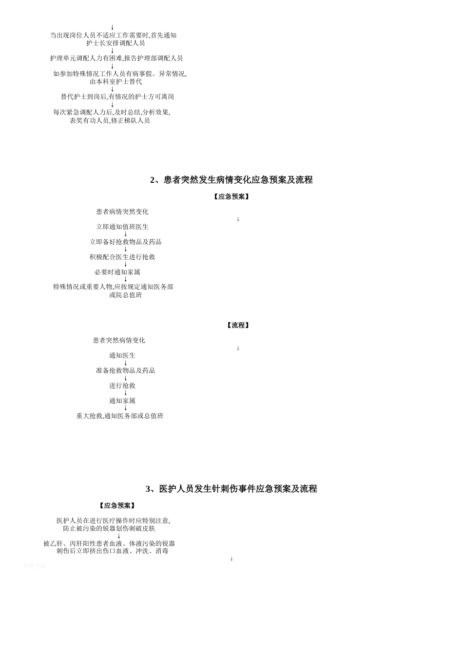 护理应急预案[共4页]_第3页