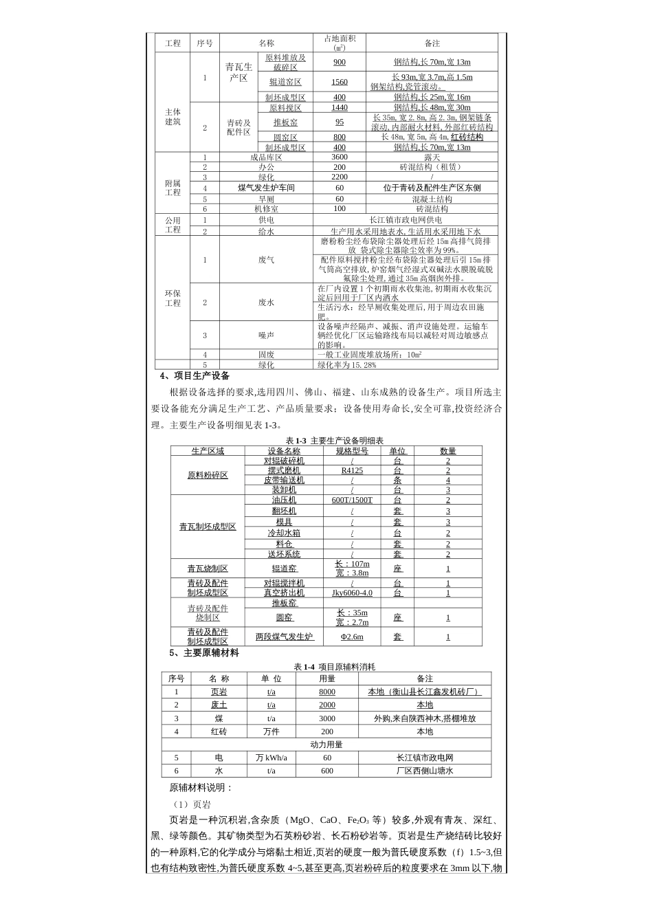 年产青砖200万件、青瓦及配件1000万件生产线建设项目环境影响报告表_第3页