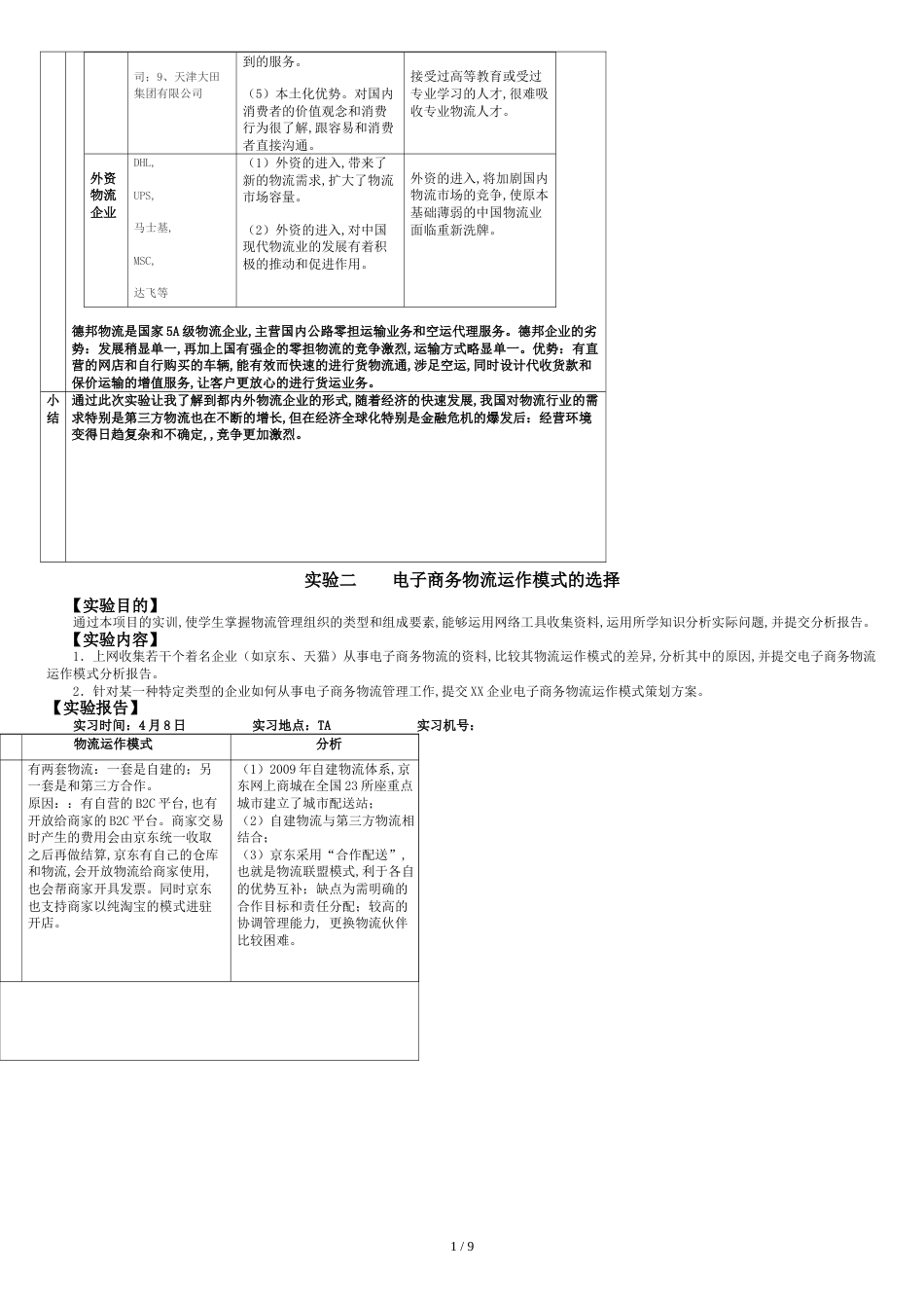 电子商务物流管理实验报告[共14页]_第2页