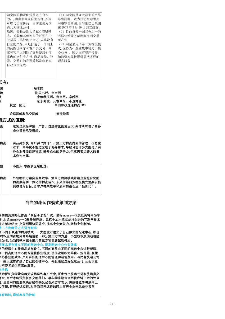 电子商务物流管理实验报告[共14页]_第3页