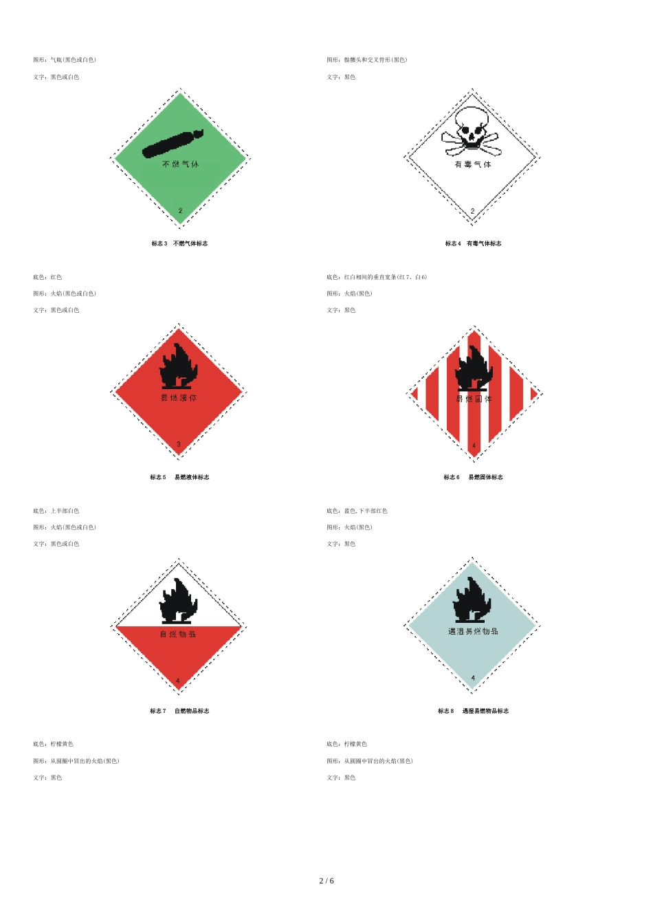 常见危险化学品标识[共6页]_第2页
