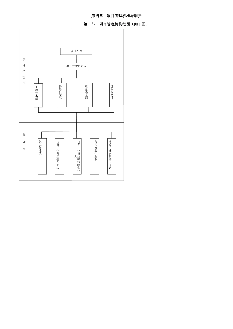 旧房改造施工组织设计[共28页]_第2页