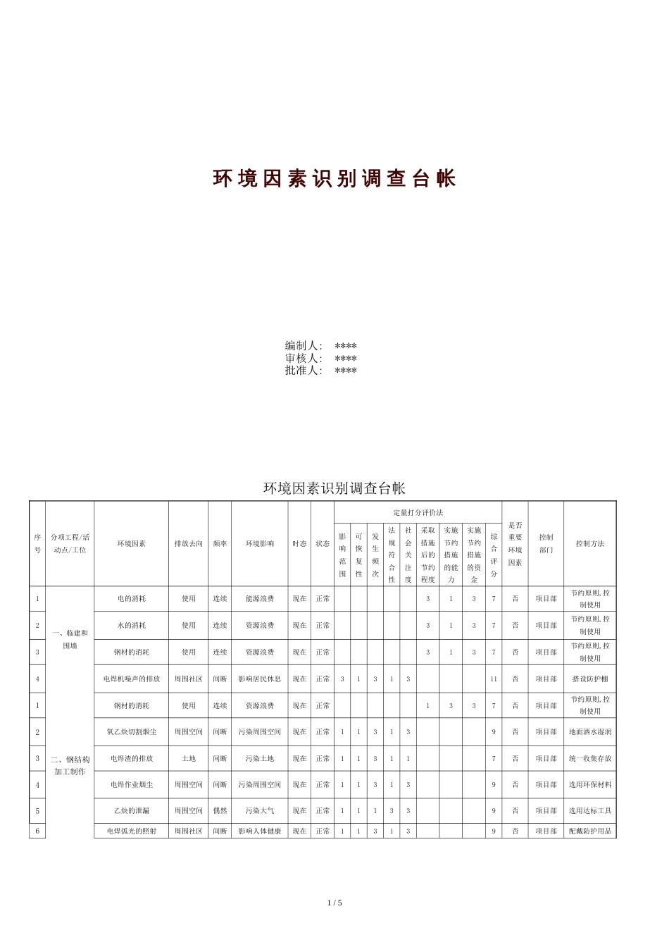 环境因素识别台帐[共6页]_第1页