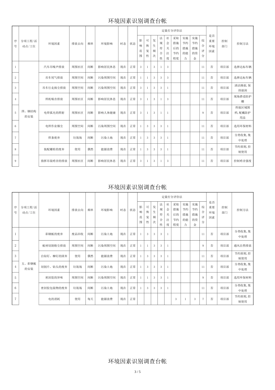 环境因素识别台帐[共6页]_第3页