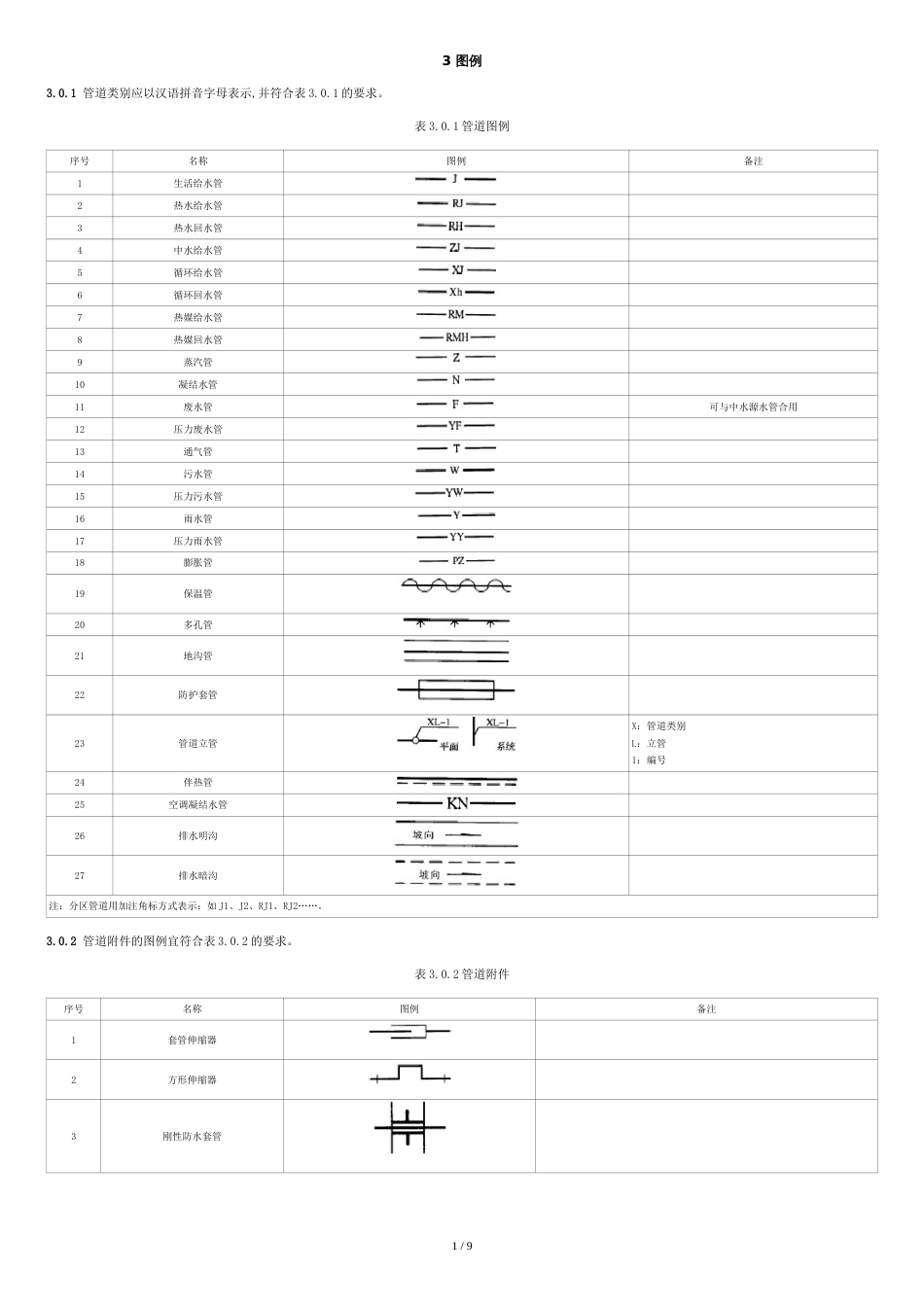 给排水图例汇总_第1页