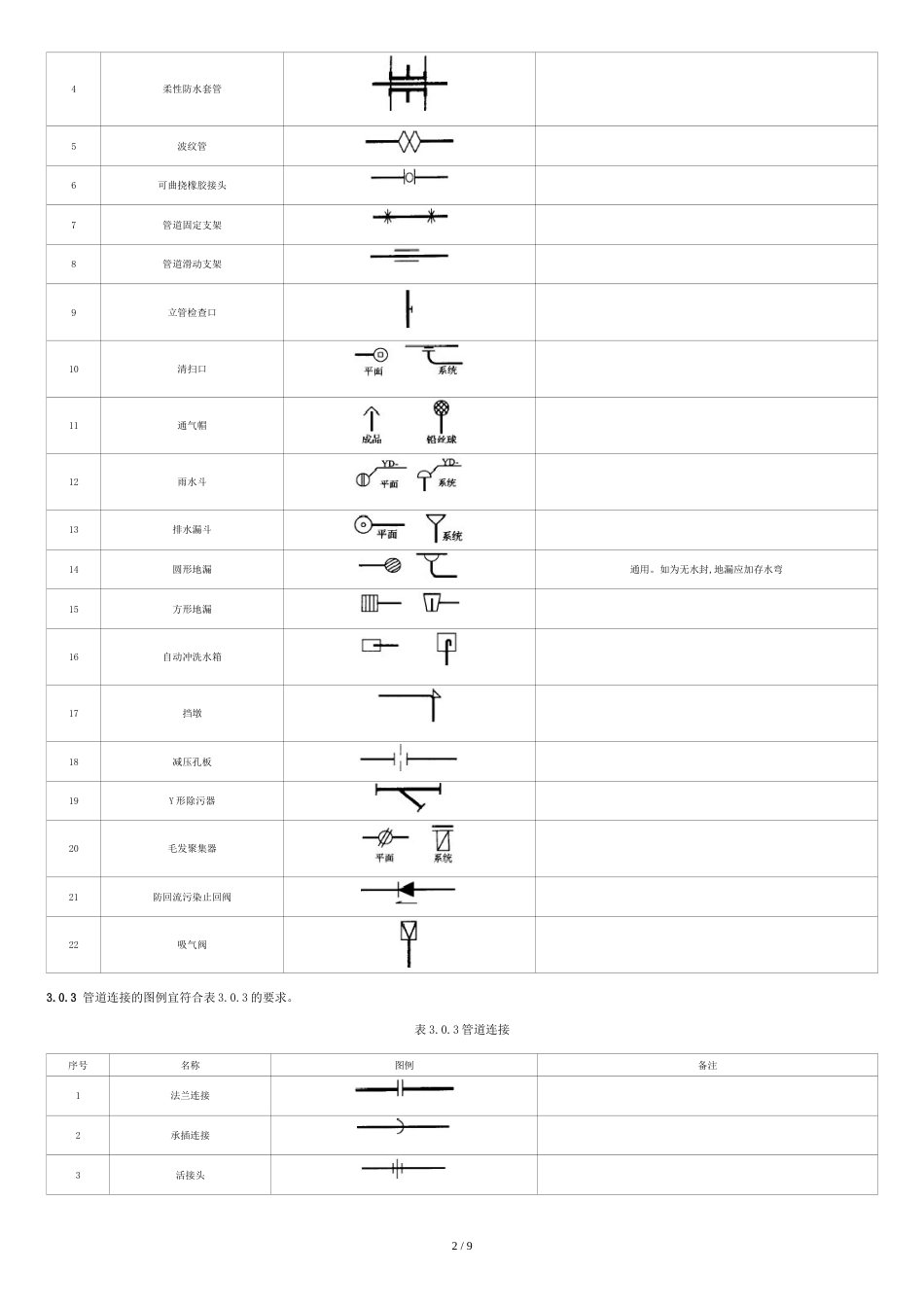 给排水图例汇总_第2页