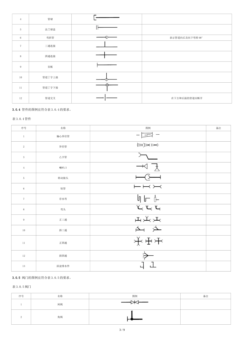 给排水图例汇总_第3页