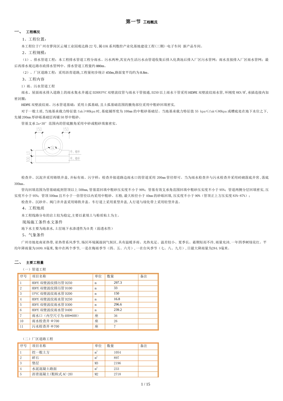 市政道路给排水专项施工方案[共18页]_第1页