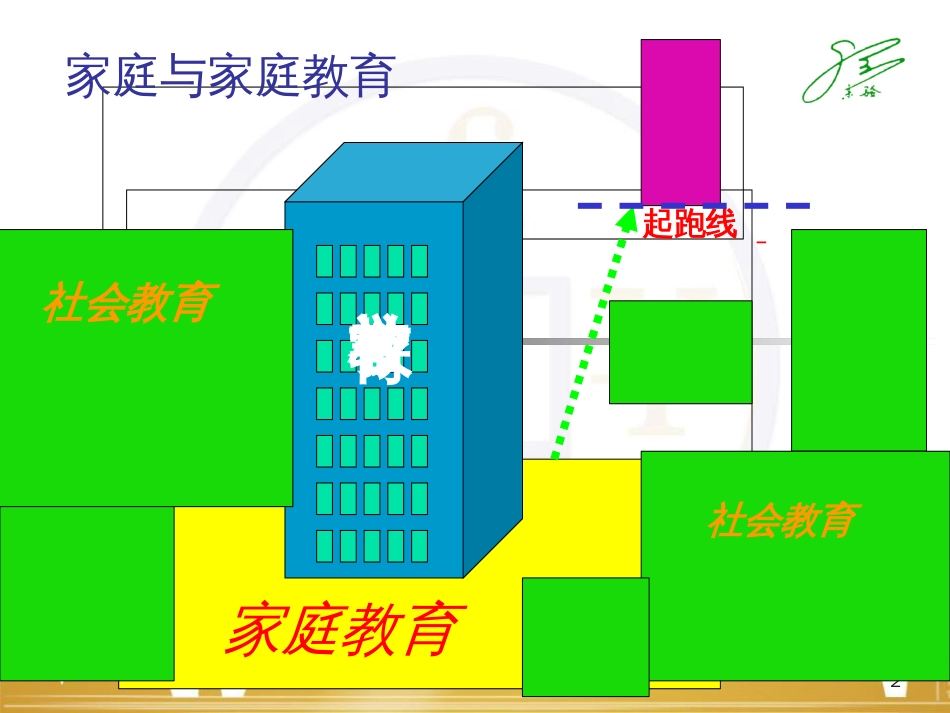 家庭教育和-亲子沟通课件_第2页