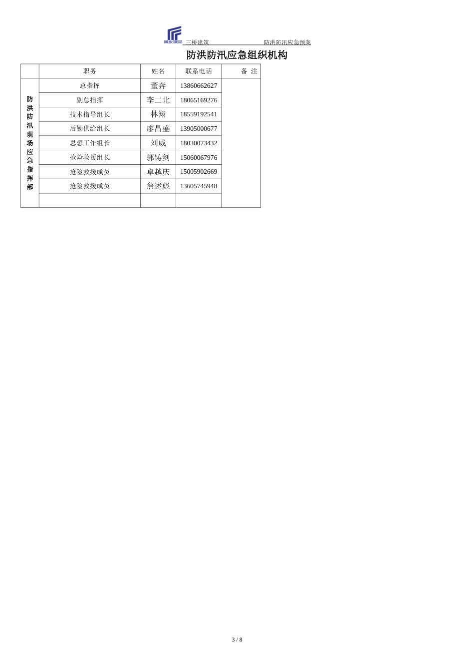 施工现场防洪防汛应急预案[共10页]_第3页