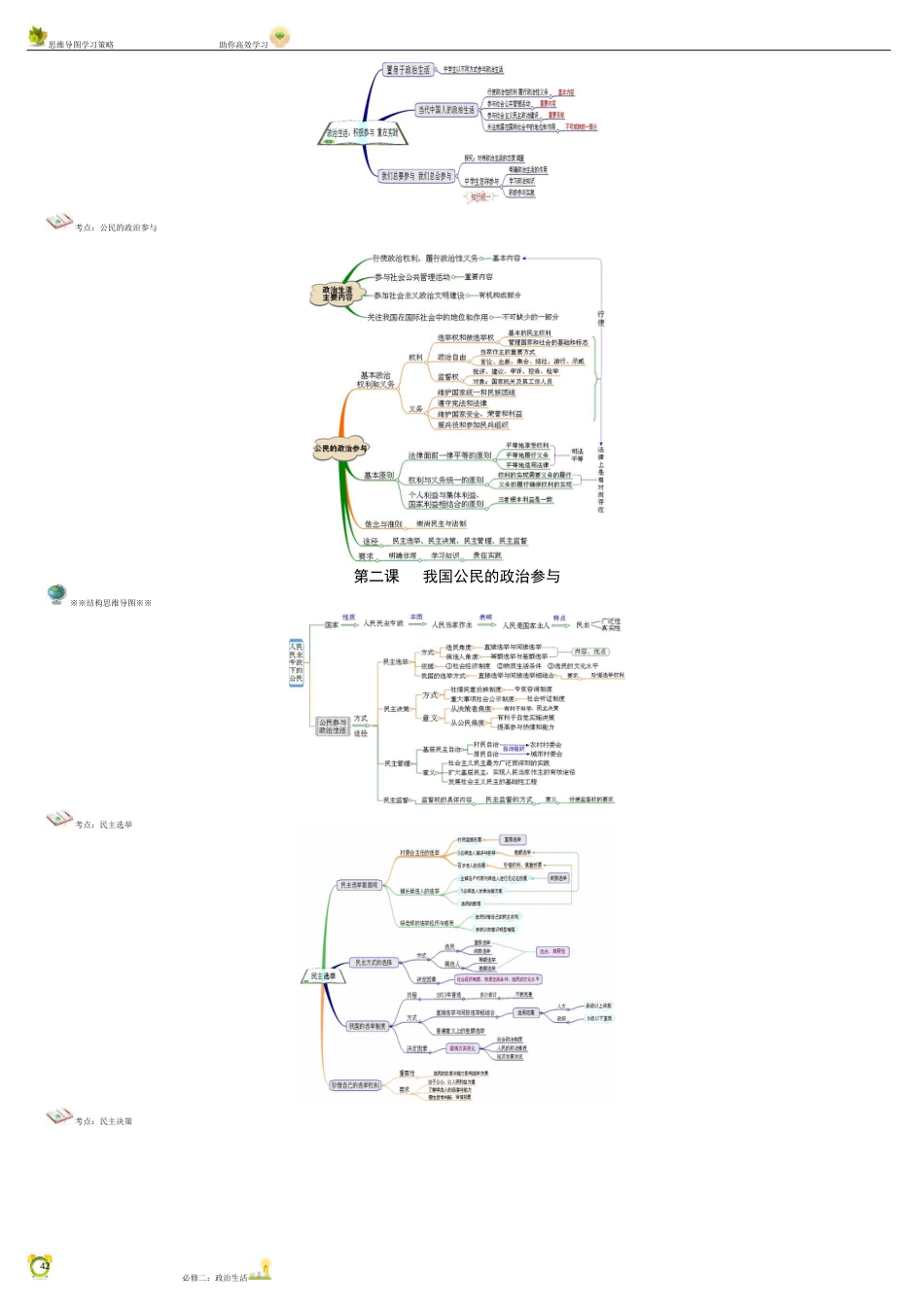 思维导图——政治生活部分[共10页]_第2页