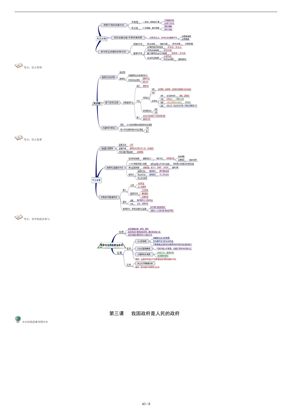 思维导图——政治生活部分[共10页]_第3页