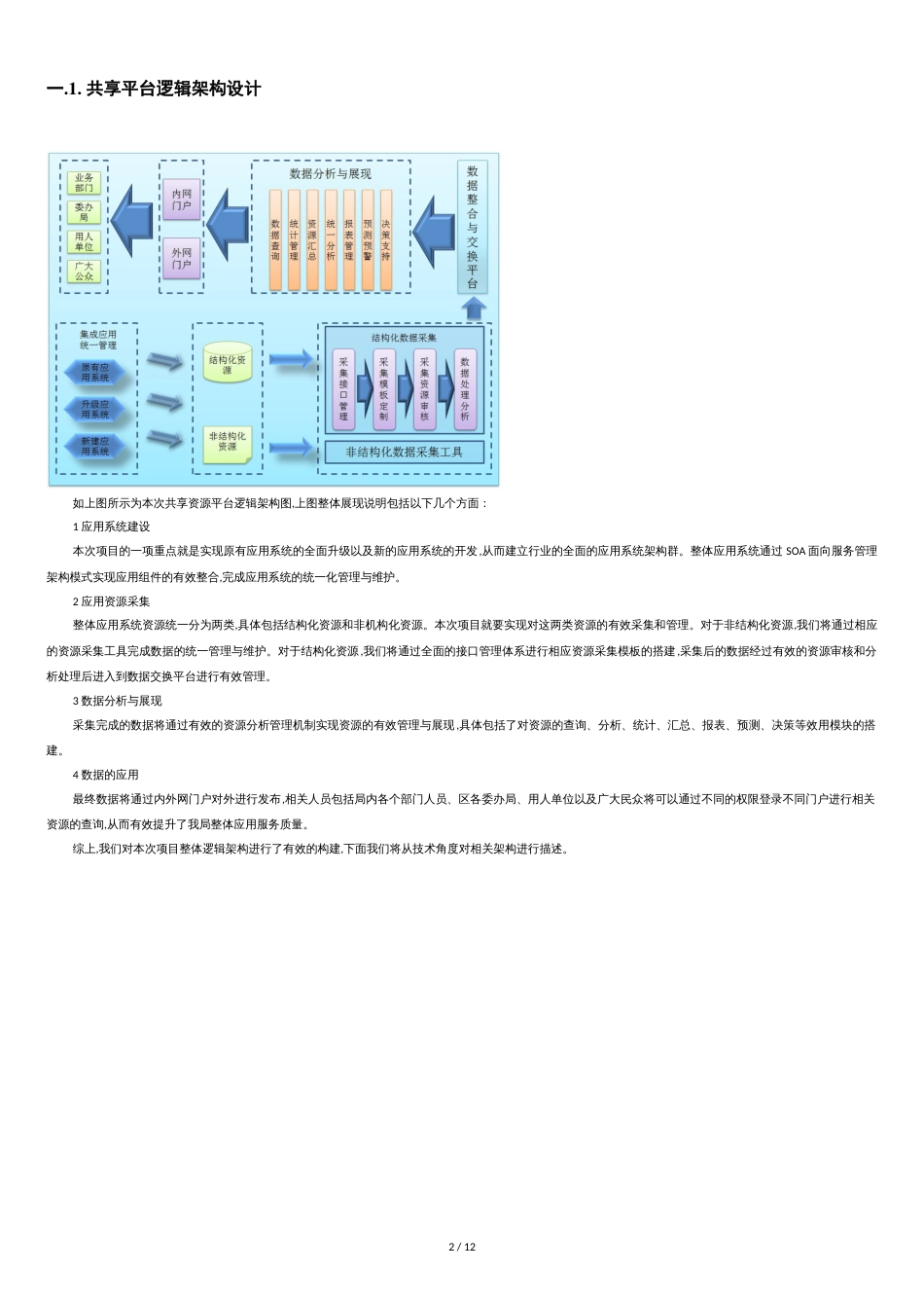 多种软件系统架构图与说明[共13页]_第2页