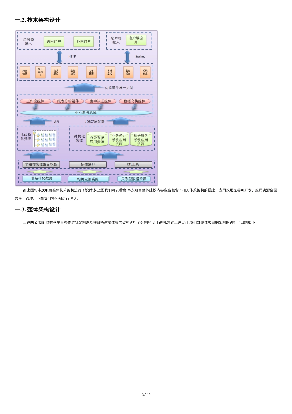 多种软件系统架构图与说明[共13页]_第3页