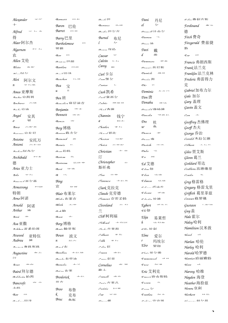 男女英文名大全_第3页