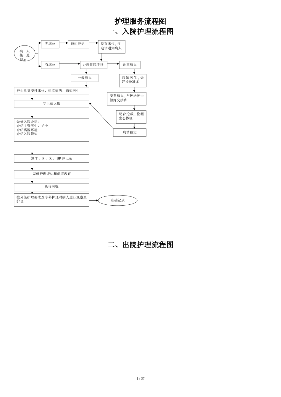 护理工作流程图[共41页]_第1页