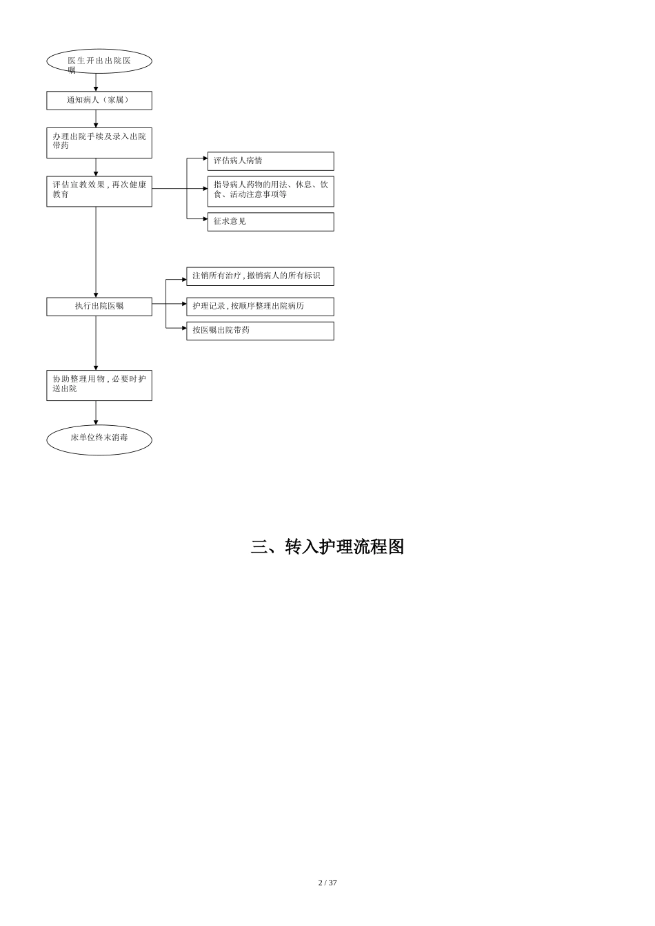 护理工作流程图[共41页]_第2页