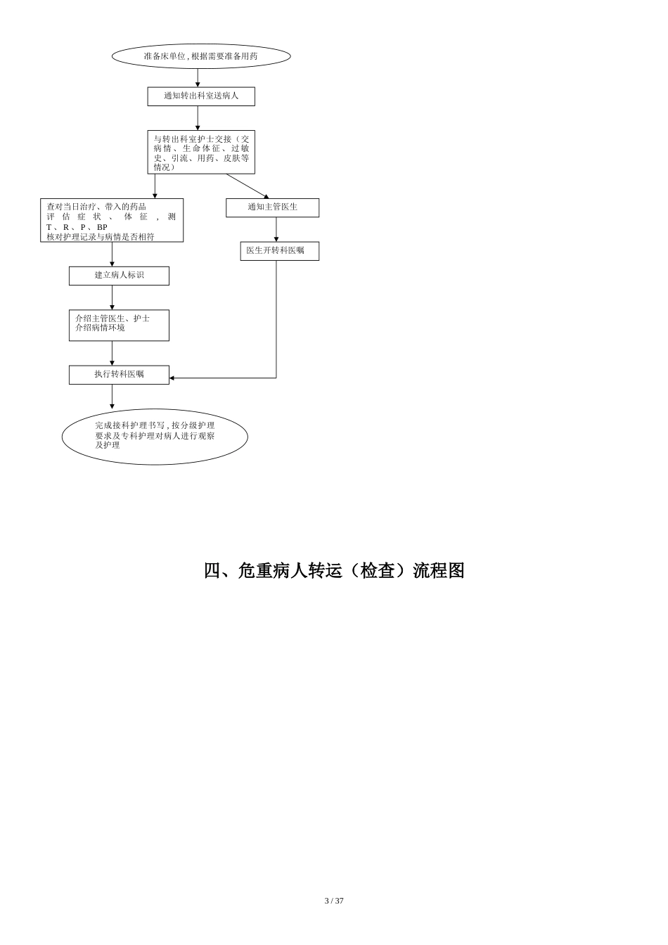 护理工作流程图[共41页]_第3页