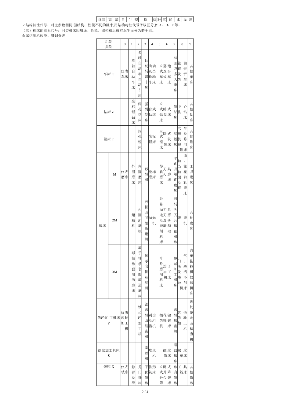 机床的分类简介_第2页