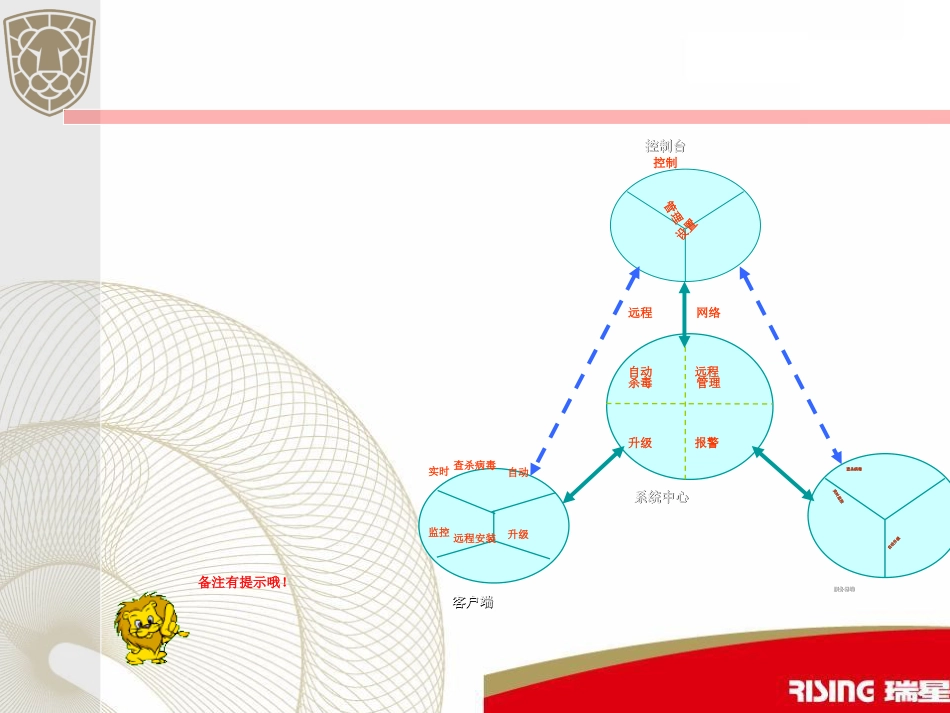 瑞星杀毒软件网络版技术培训[共96页]_第3页