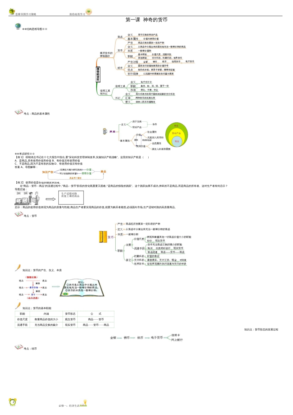 思维导图经济生活部分[共30页]_第2页
