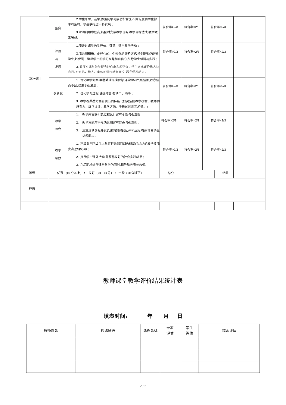 教师课堂教学评价指标体系[共3页]_第2页