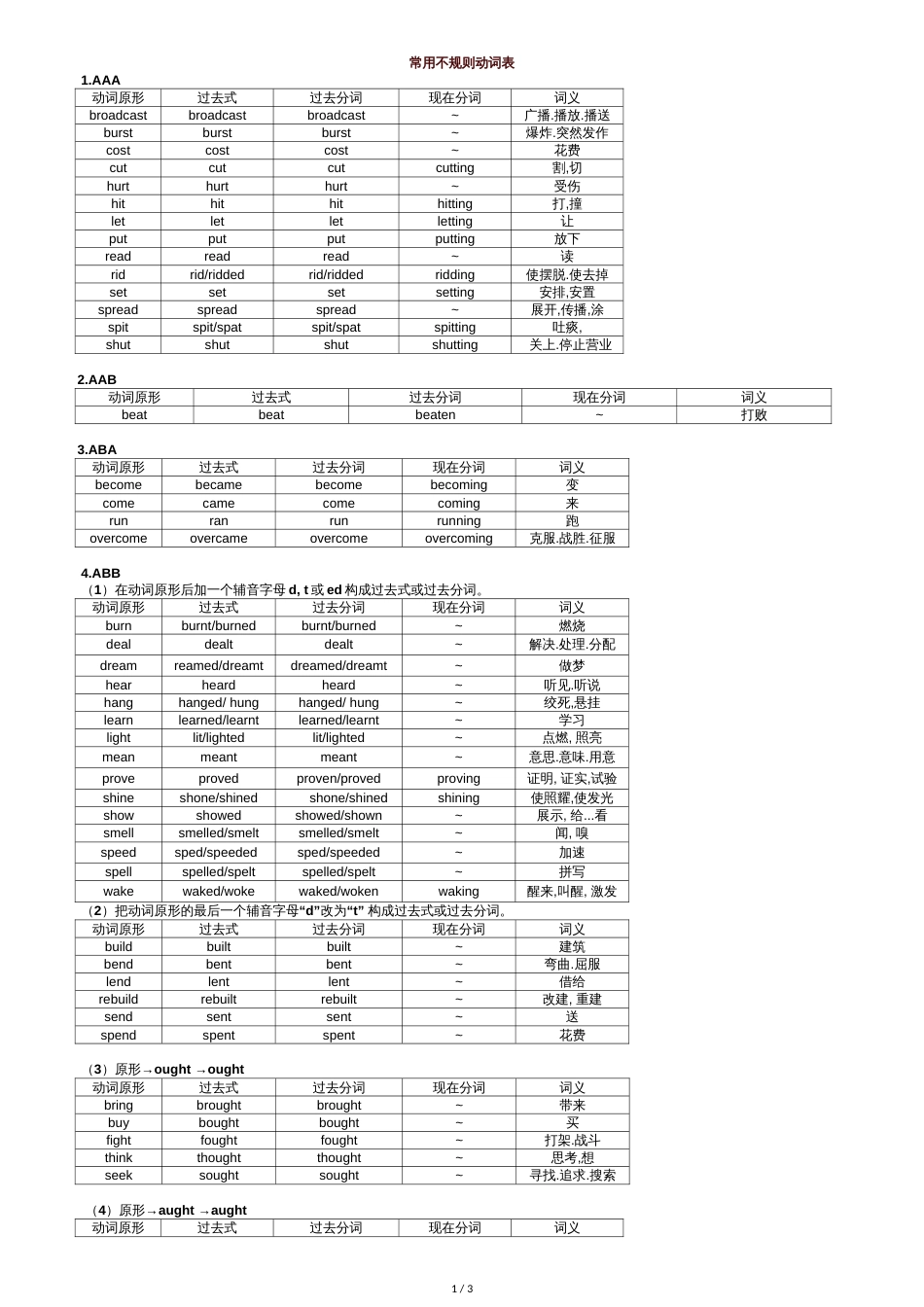常用不规则动词表[共4页]_第1页