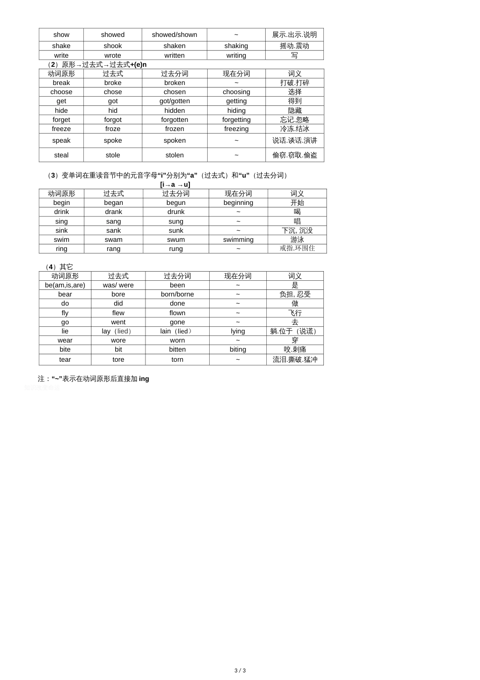 常用不规则动词表[共4页]_第3页