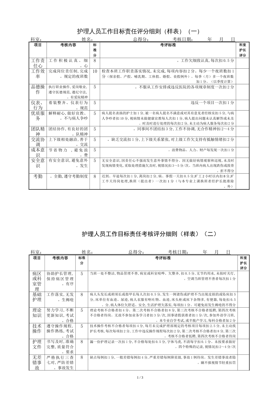 护理人员绩效考核评分细则表[共4页]_第1页