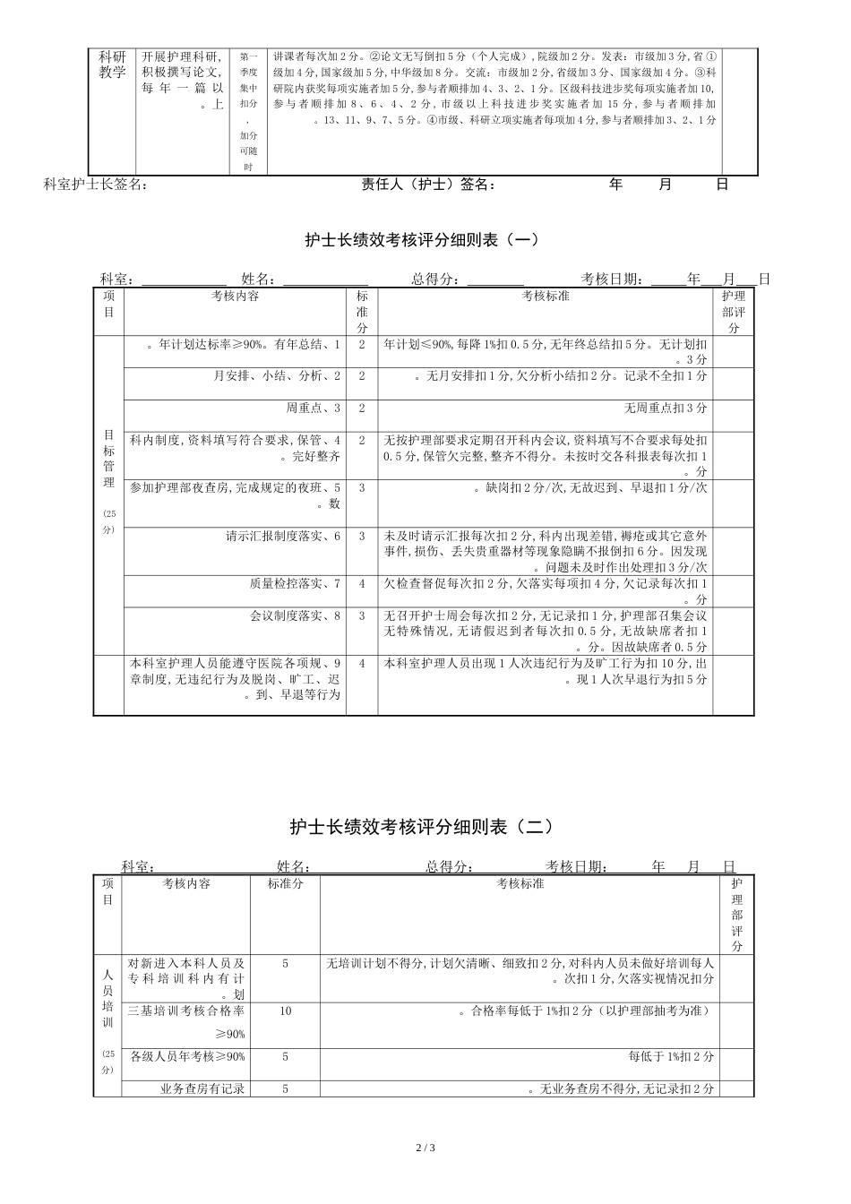 护理人员绩效考核评分细则表[共4页]_第2页