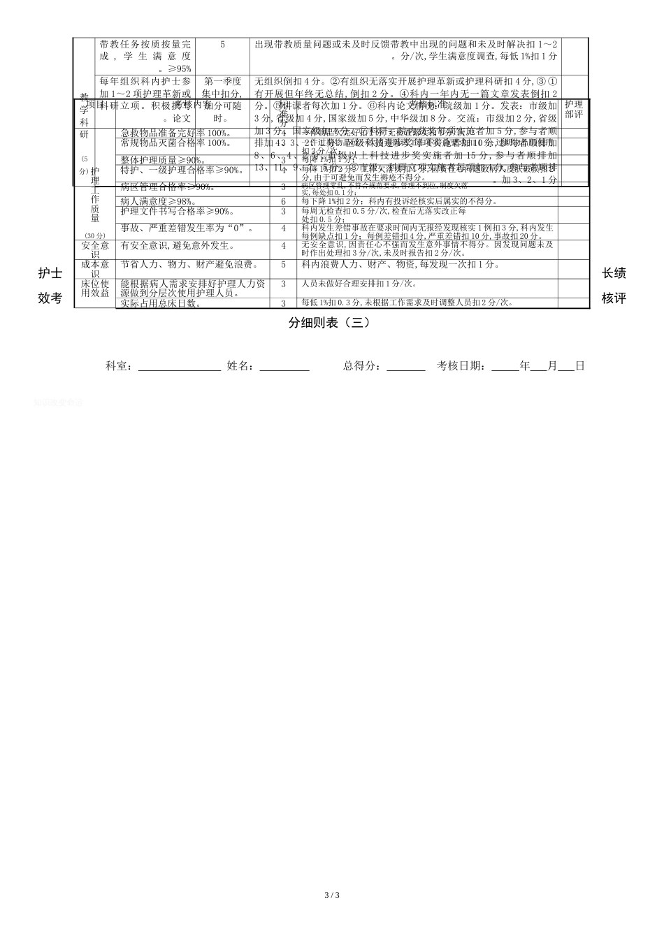 护理人员绩效考核评分细则表[共4页]_第3页