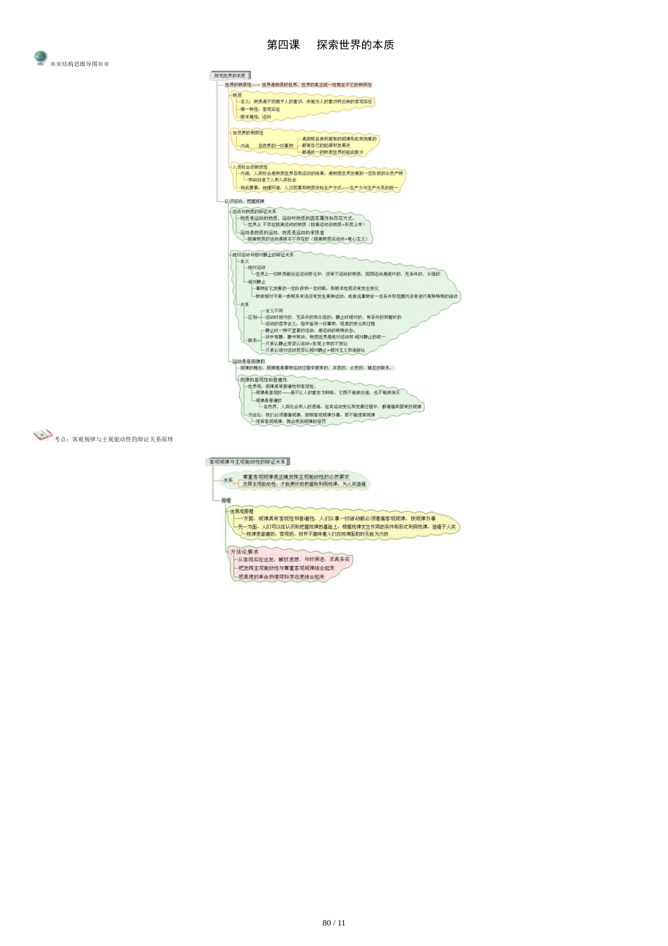 思维导图——生活与哲学部分[共13页]_第3页