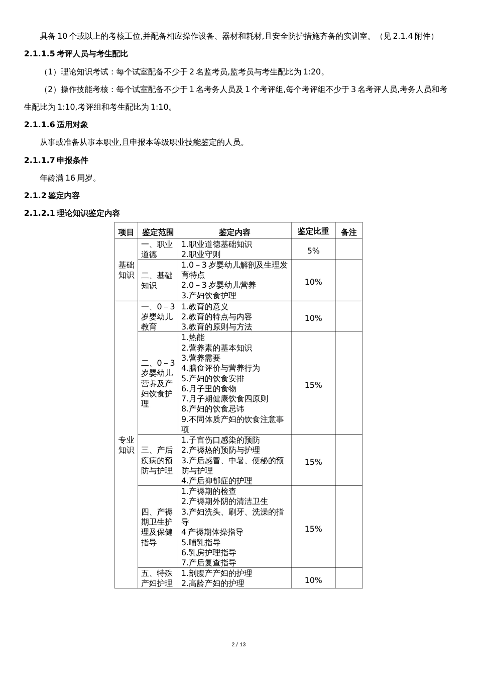 深圳职业技能鉴定育婴员考核大纲[共13页]_第2页