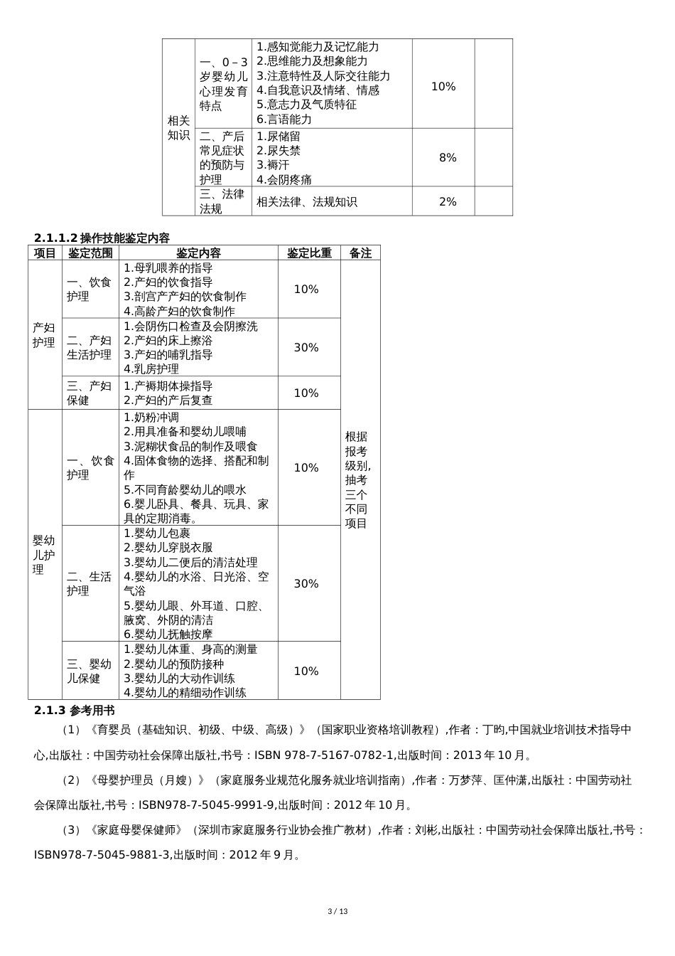 深圳职业技能鉴定育婴员考核大纲[共13页]_第3页