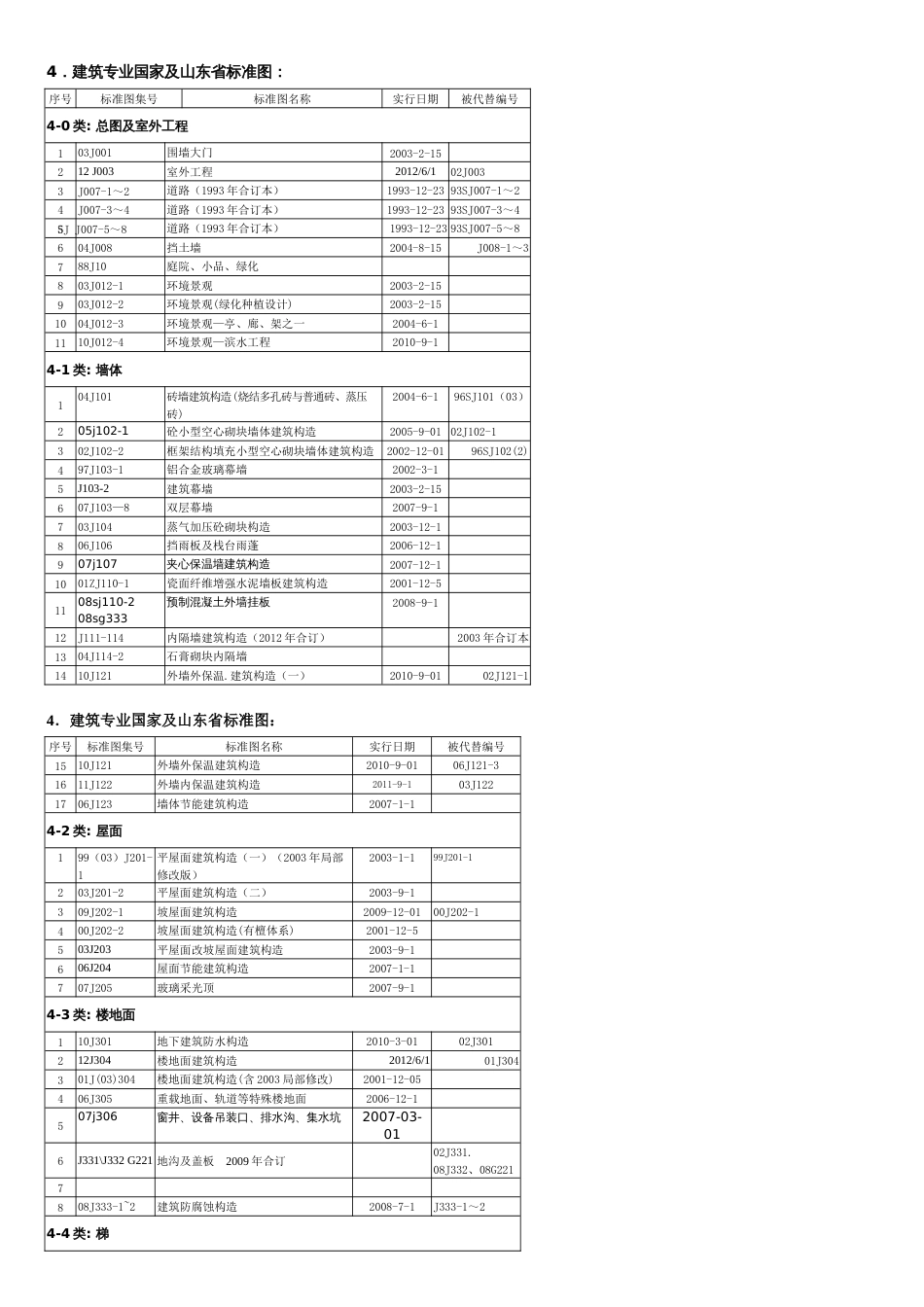 建筑专业规范-图集[共5页]_第1页