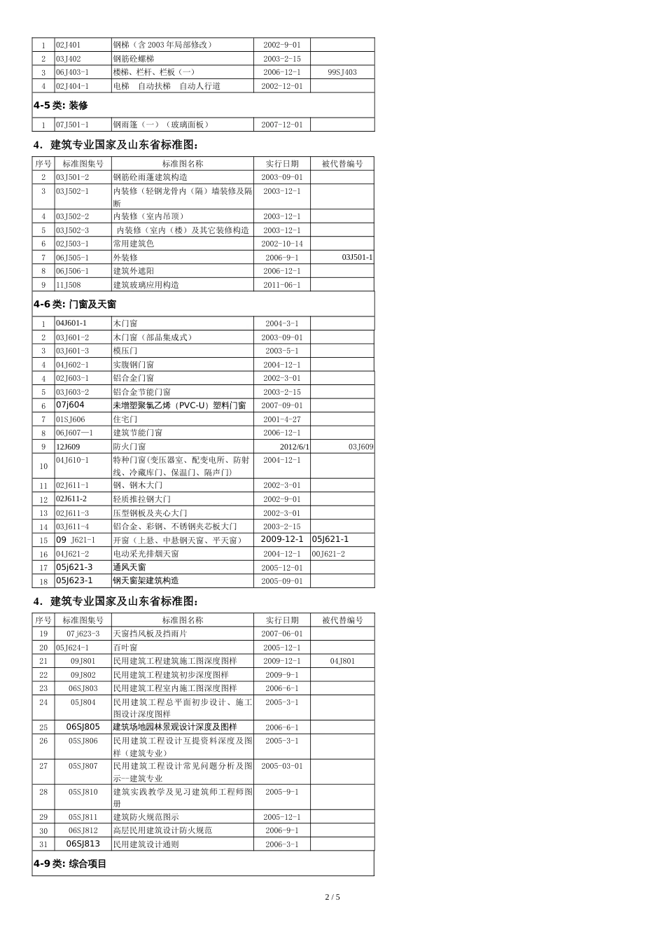 建筑专业规范-图集[共5页]_第2页