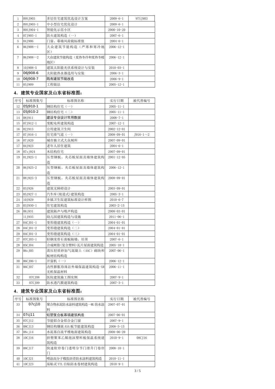 建筑专业规范-图集[共5页]_第3页