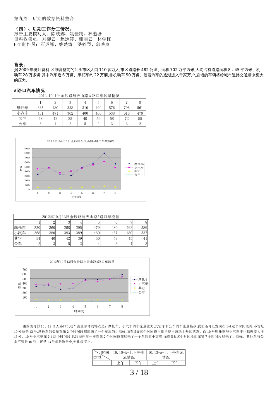 汕头市交通报告_第3页