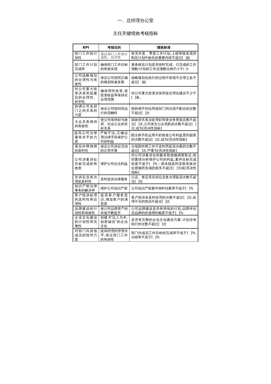 房地产企业KPI指标库[共39页]_第3页