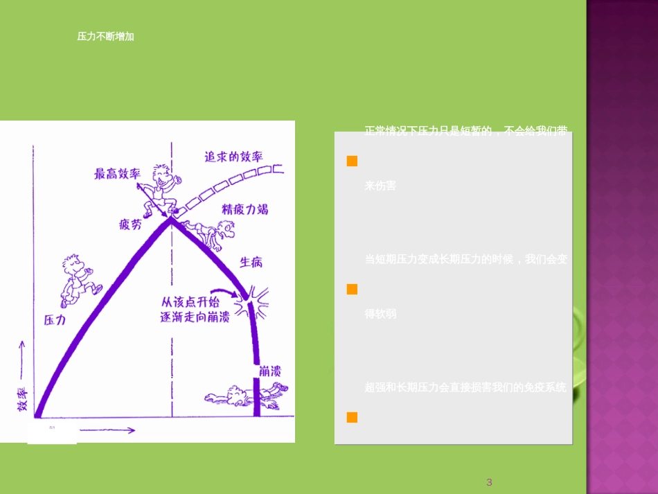 情绪压力管理最新版[共59页]_第3页