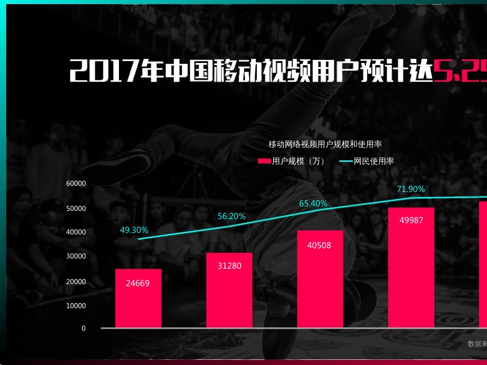 抖音短视频营销推广方案PPT模板[共38页]_第3页