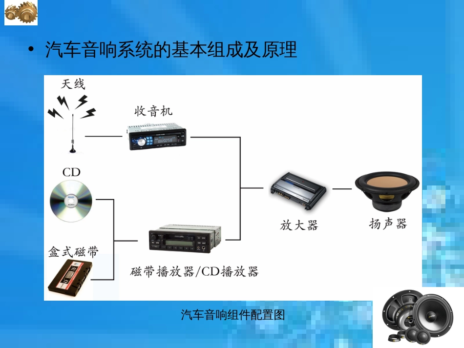 汽车音响系统[共16页]_第2页