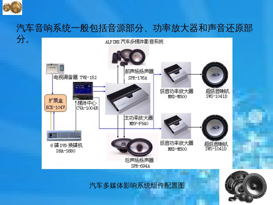 汽车音响系统[共16页]_第3页