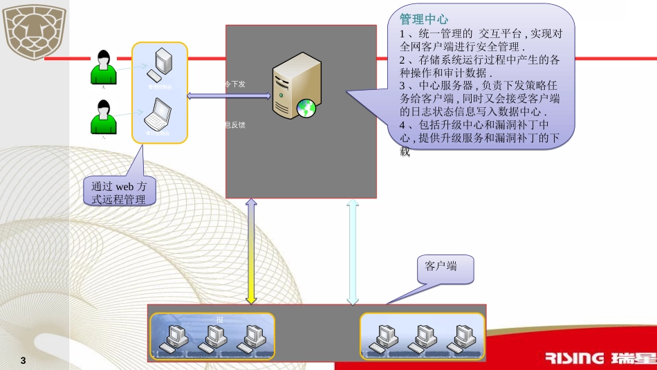 瑞星企业终端安全管理系统安装使用介绍--ppt课件[共35页]_第3页