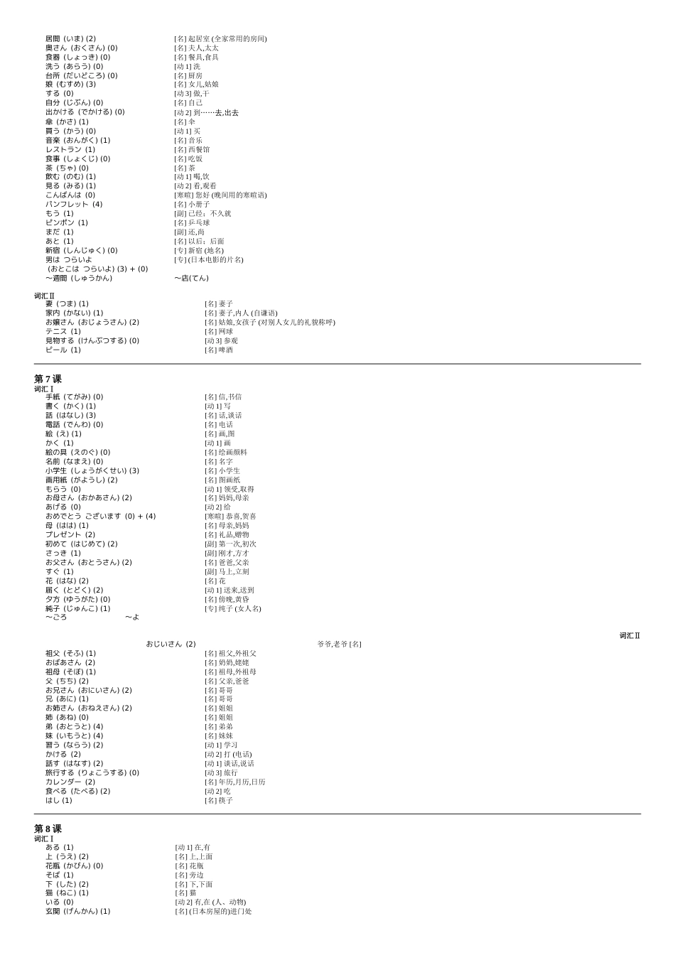 标准日本语初级上册单词全[共6页]_第3页