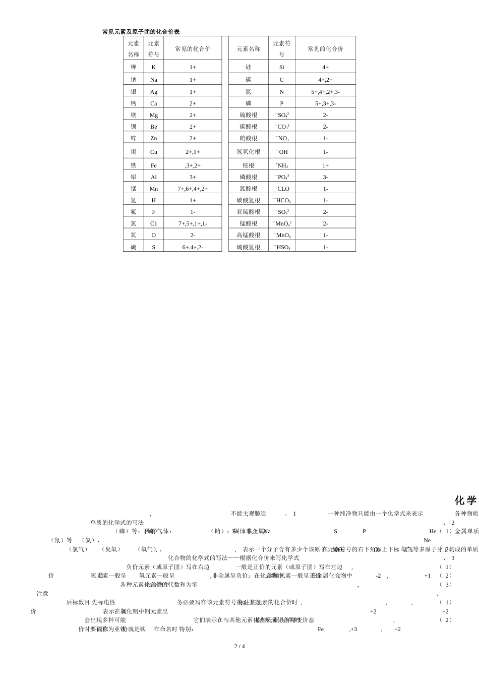 常见化学元素化合价[共5页]_第2页