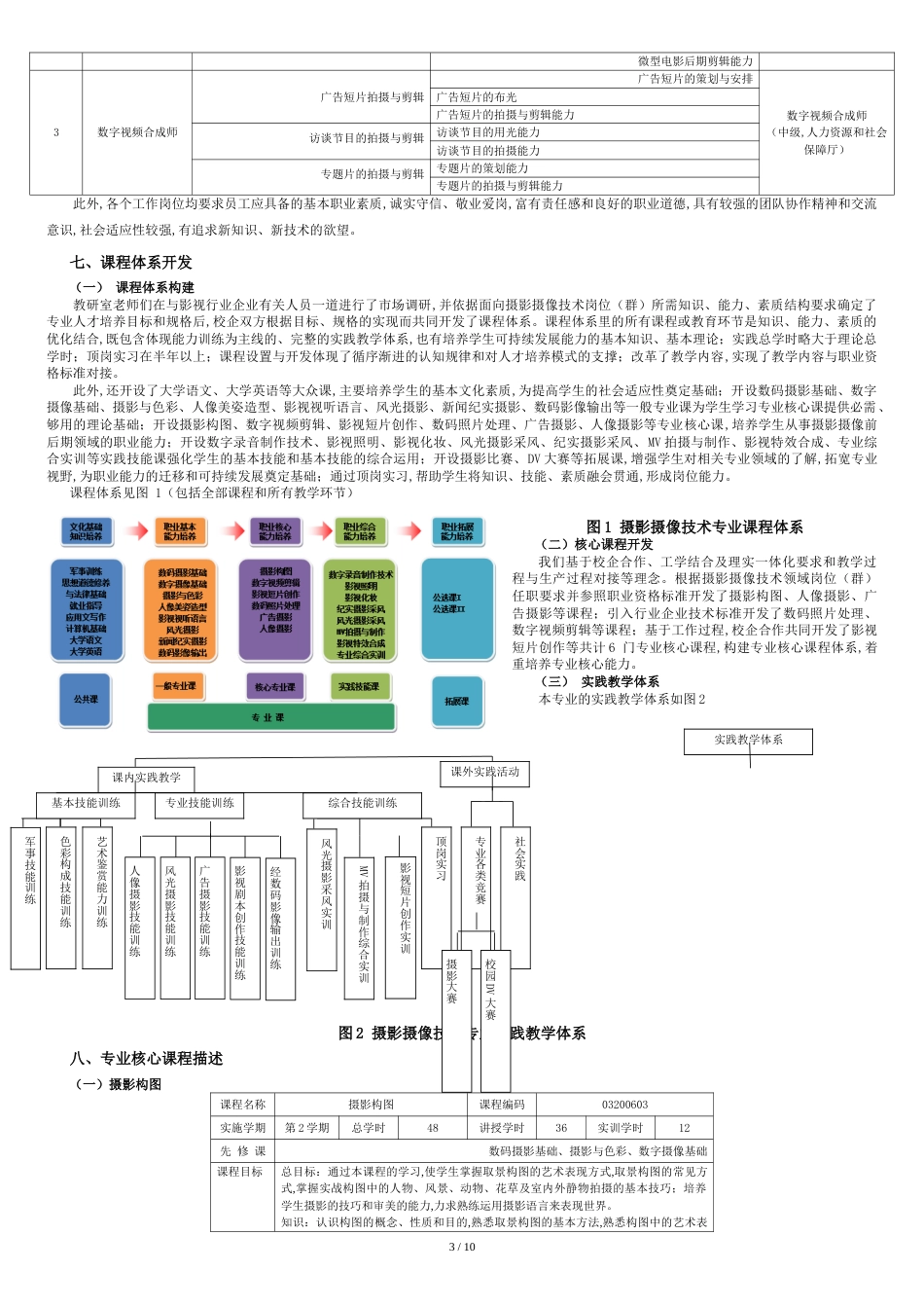 摄影摄像技术专业人才培养方案[共11页]_第3页