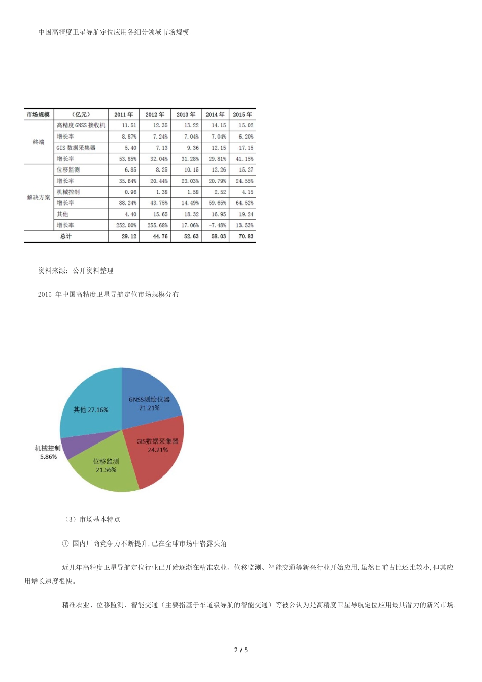 大创-高精度定位_第2页