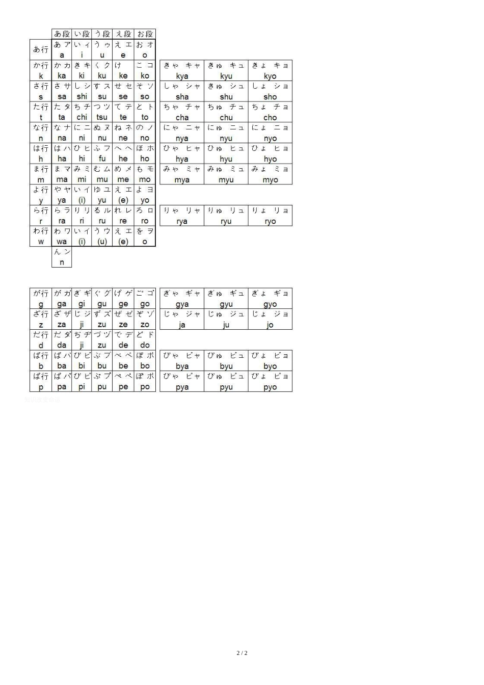 日语五十音图打印版[共2页]_第2页