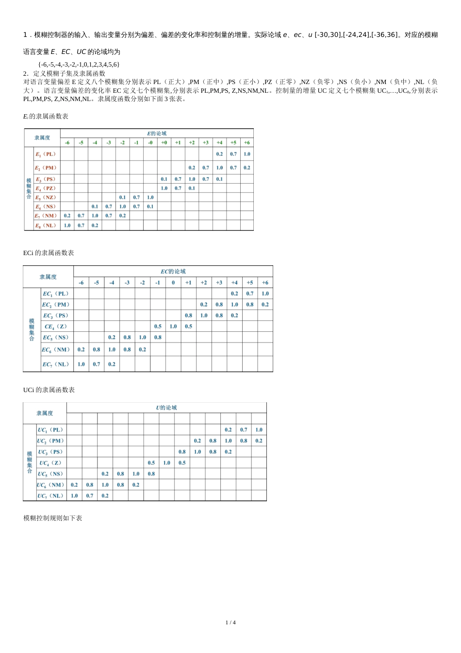 模糊控制器[共4页]_第1页